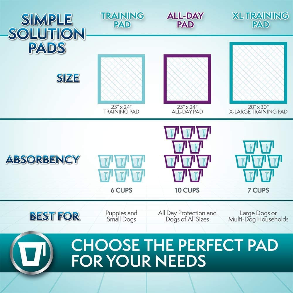 Extra Large Pee Pads for Dogs, Puppy Potty Training, Leak Proof Dog Pads, Pet Pee Pad, Disposable Puppy Pad, XLARGE 28"X30"