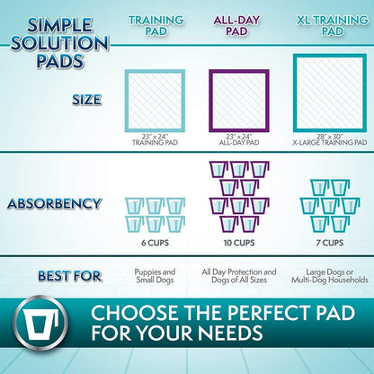 Extra Large Pee Pads for Dogs, Puppy Potty Training, Leak Proof Dog Pads, Pet Pee Pad, Disposable Puppy Pad, XLARGE 28"X30"