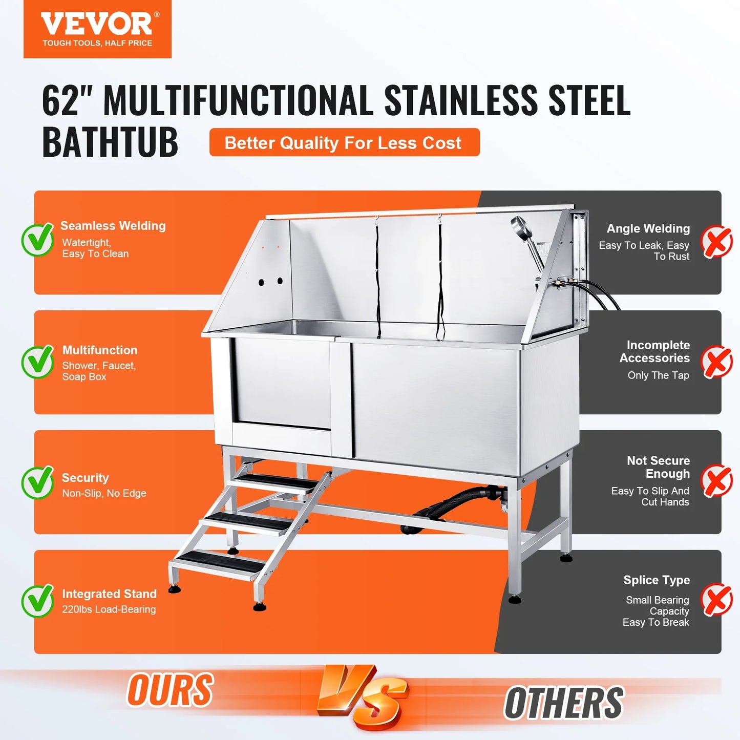 62" Pet Bathing Station, Professional Stainless Steel Pet Grooming Tub, 440Lbs Load Capacity Dog Washing Station Pet Grooming Tub for Home with Sliding Door, Faucet, Left Steps